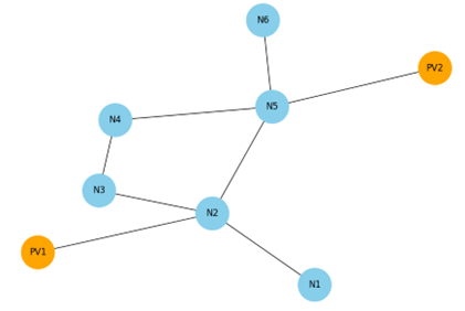 Figure 1. Case Study 4.1