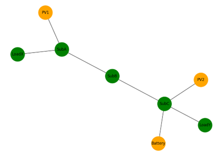 Figure 2. Case Study 4.2