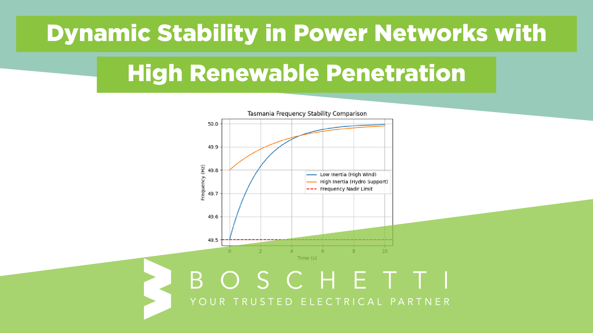 Dynamic Stability in Power Networks with High Renewable Penetration ...