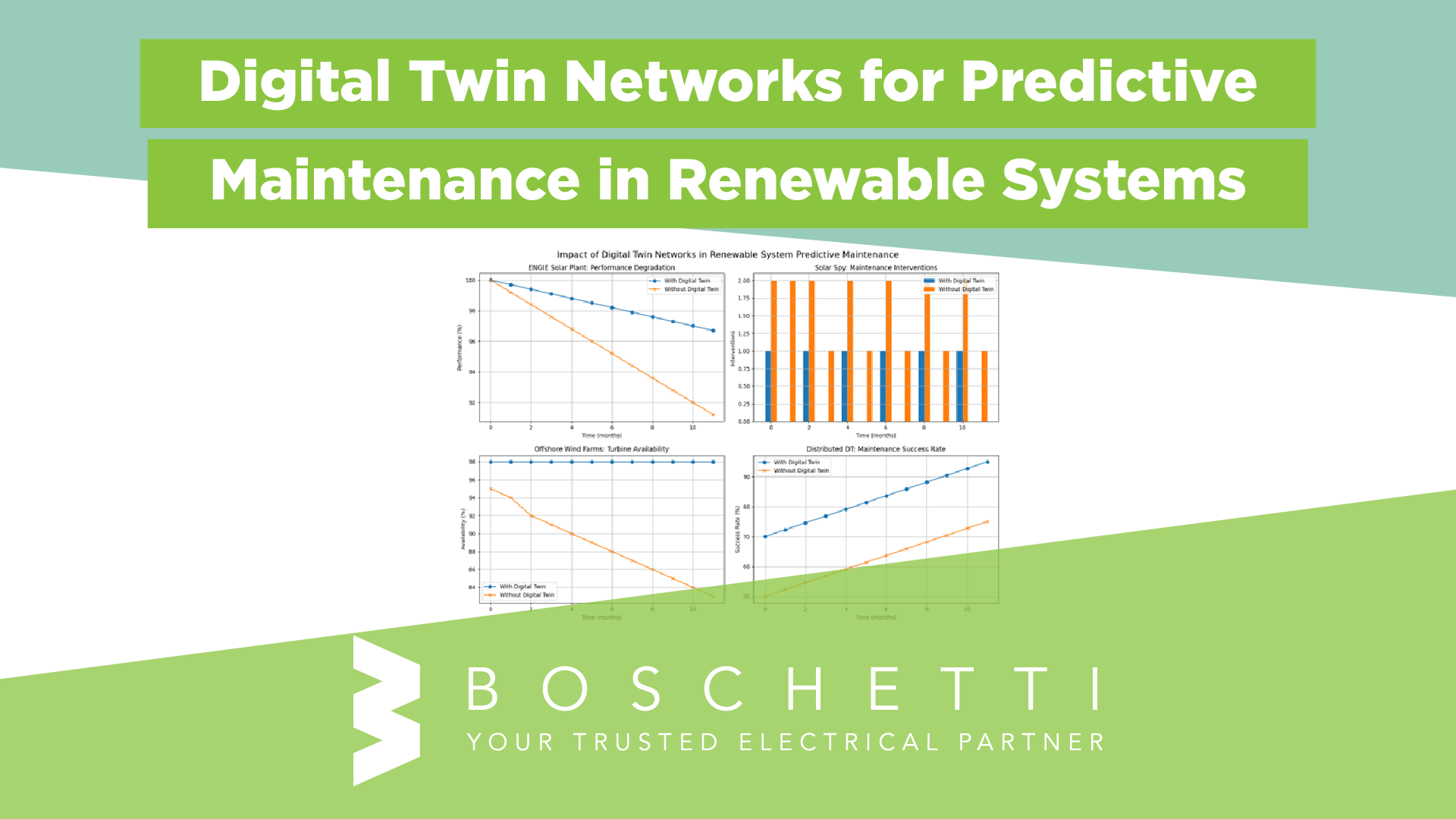 Digital Twin Networks for Predictive Maintenance in Renewable Systems ...